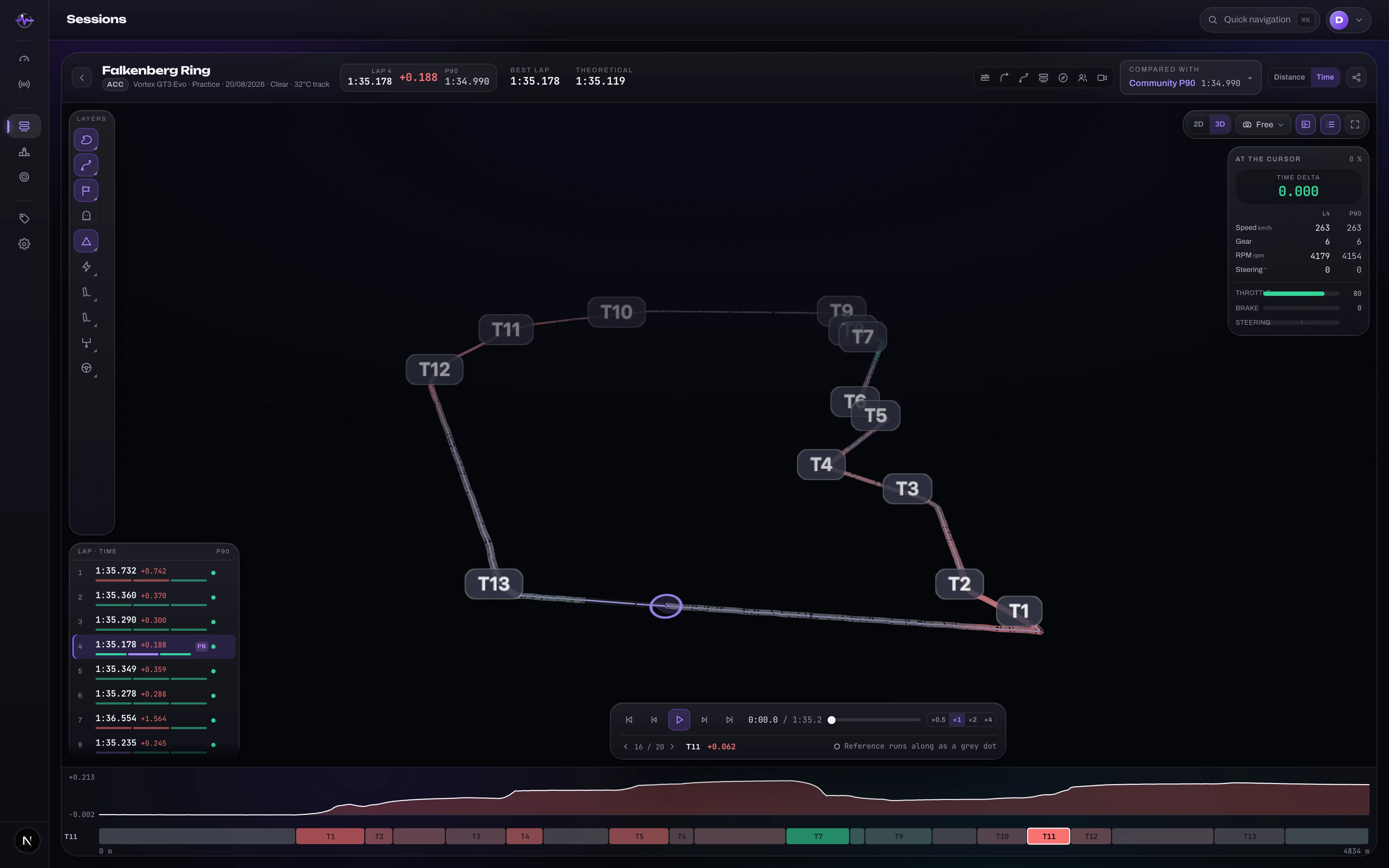 Lapmetry – Produktansicht
